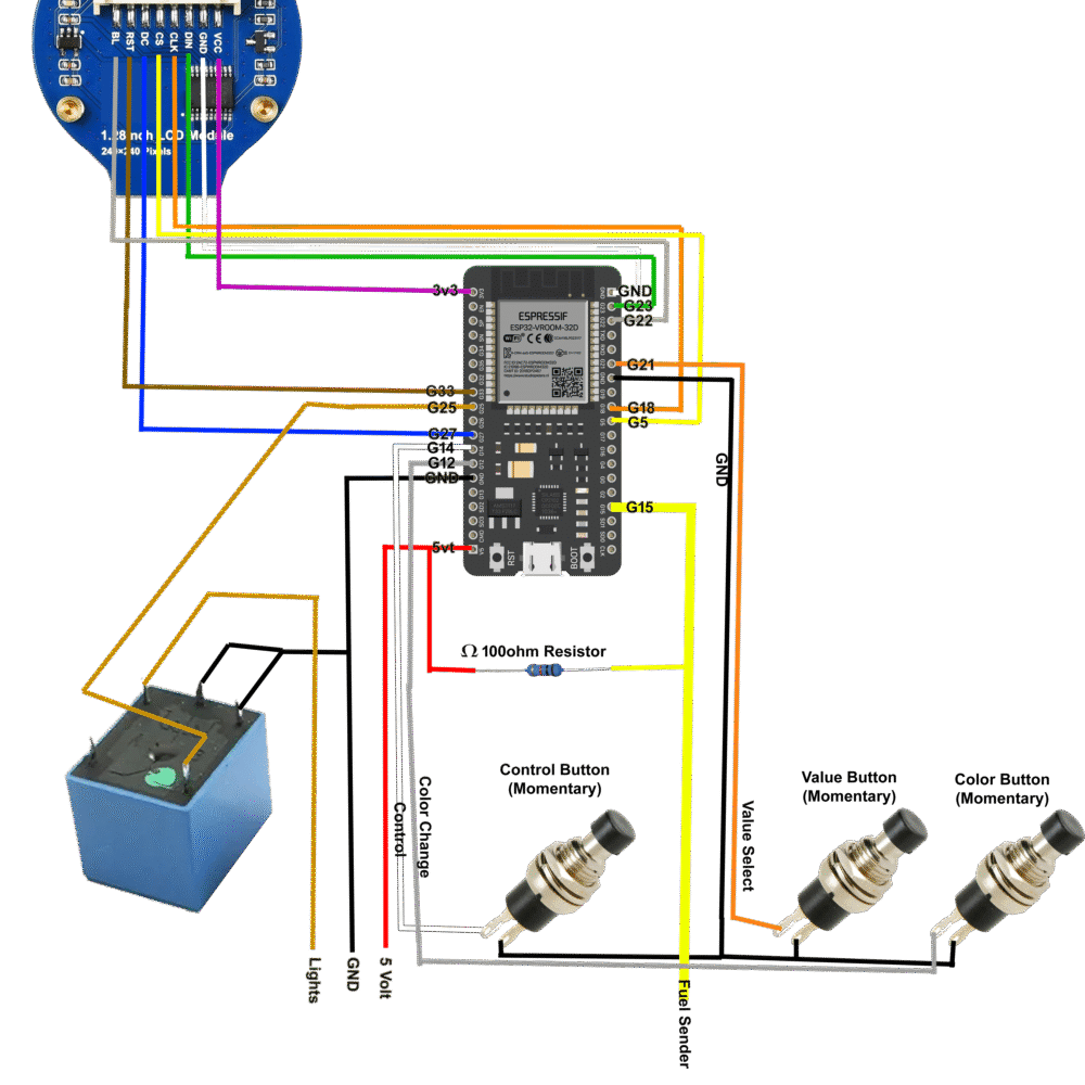 ComplexDiagram